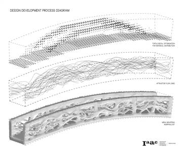 Design Brücke